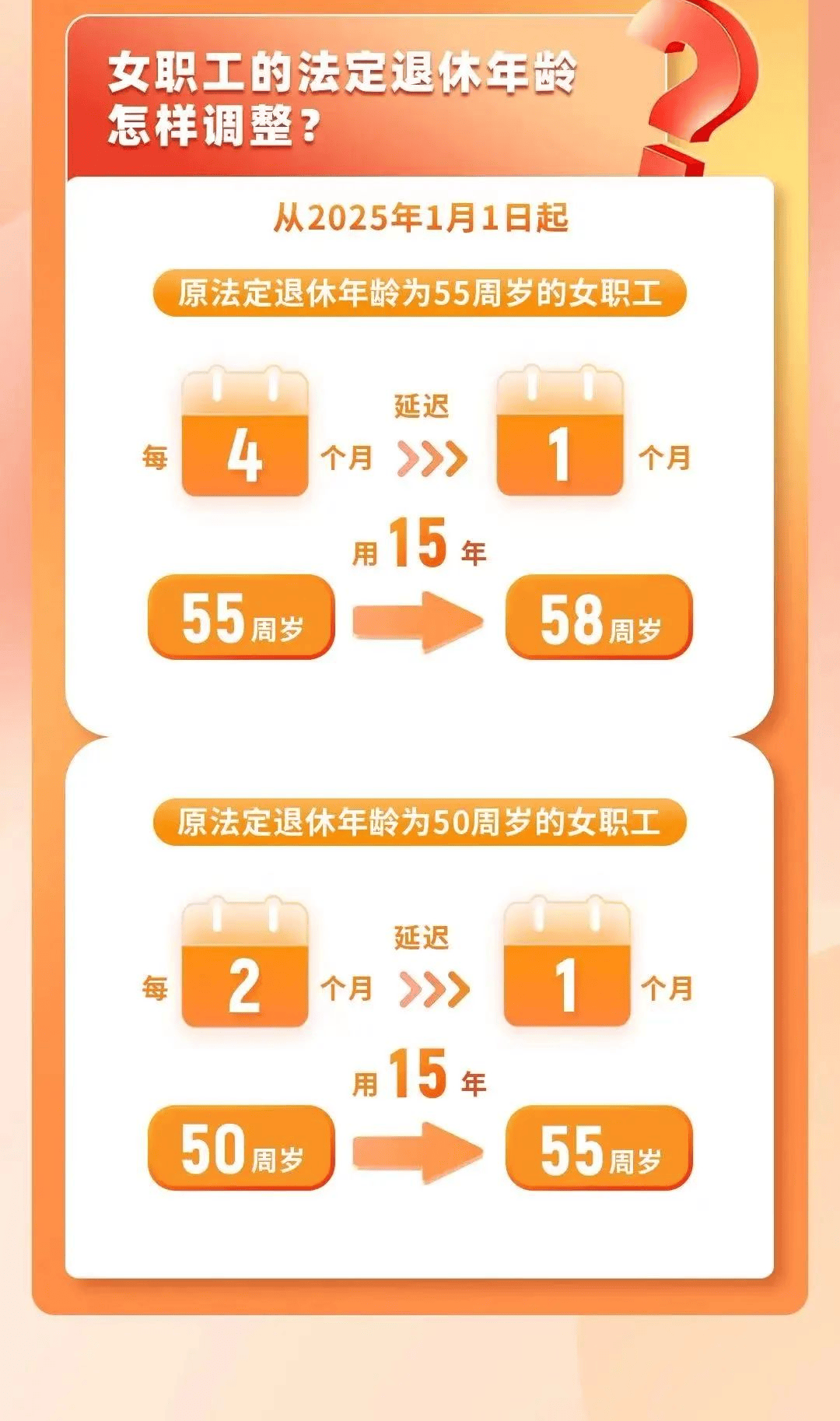 退休年齡最新規定2024