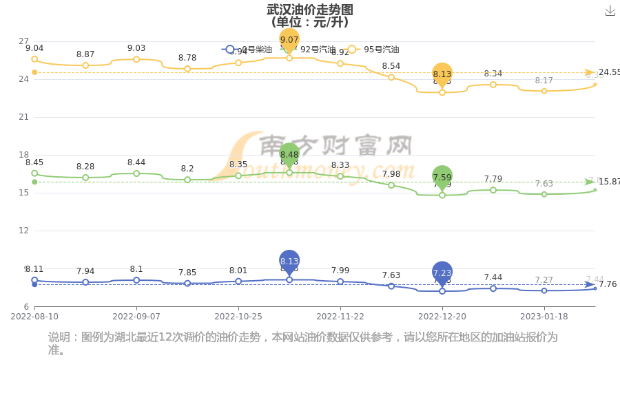 武漢汽油最新價(jià)格，啟程自然美景探秘之旅