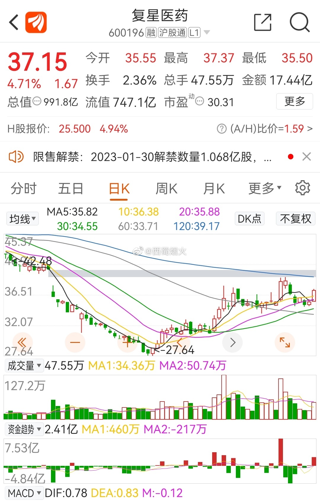 復星醫藥最新動(dòng)態(tài)，創(chuàng  )新研發(fā)、市場(chǎng)拓展及行業(yè)影響力全面提升