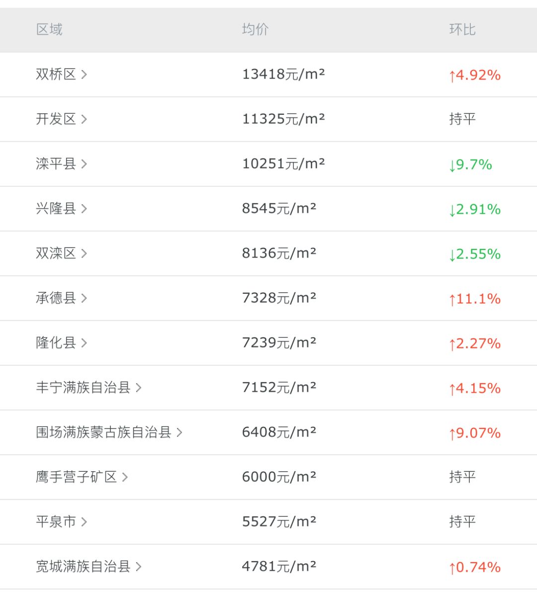灤平最新樓盤(pán)，與自然美景的邂逅，內心平和寧靜的理想居所