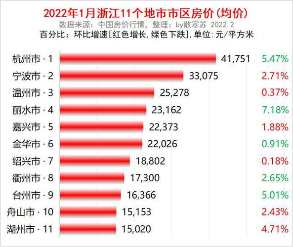 舟山最新房?jì)r(jià)，時(shí)代印記與城市脈絡(luò )的交融