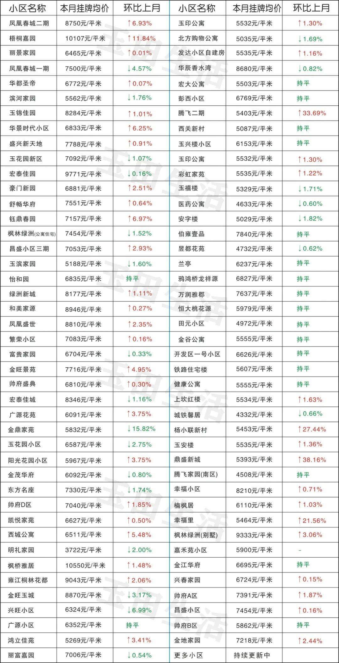 玉田最新樓價(jià)，科技重塑居住體驗，開(kāi)啟智慧生活新時(shí)代