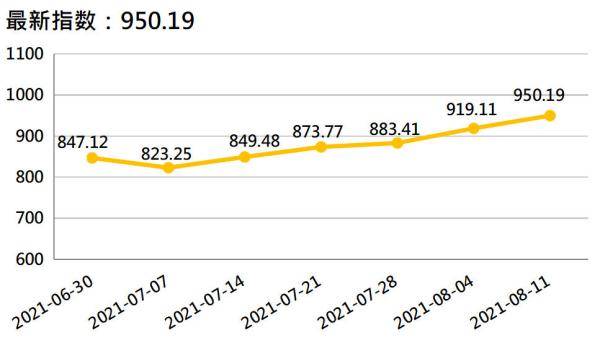 香蕉最新價(jià)格走勢，科技與生活的融合影響分析