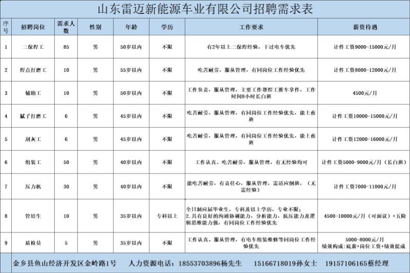 金鄉最新招工信息，開(kāi)啟職業(yè)新篇章，實(shí)現夢(mèng)想與自信同步提升