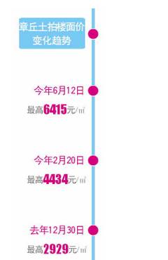 最新章丘房?jì)r(jià)詳解，購房步驟指南與最新動(dòng)態(tài)分析