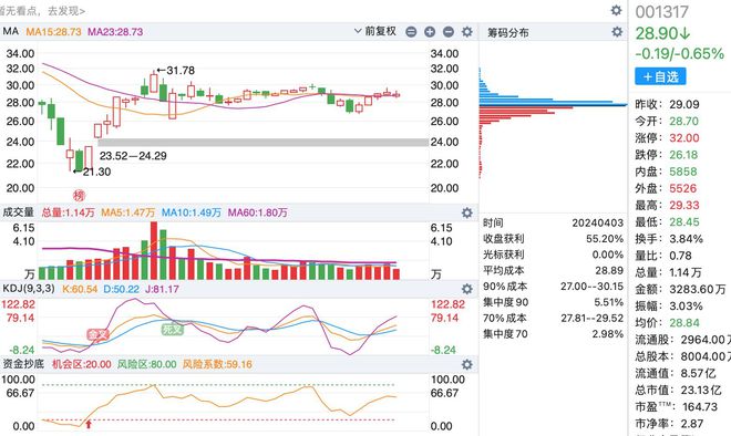 A股最新數量概覽，最新股市動(dòng)態(tài)與市場(chǎng)趨勢分析