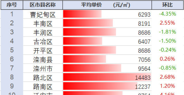 探尋豐南最新房?jì)r(jià)動(dòng)態(tài)及未來(lái)趨勢，市場(chǎng)前景展望