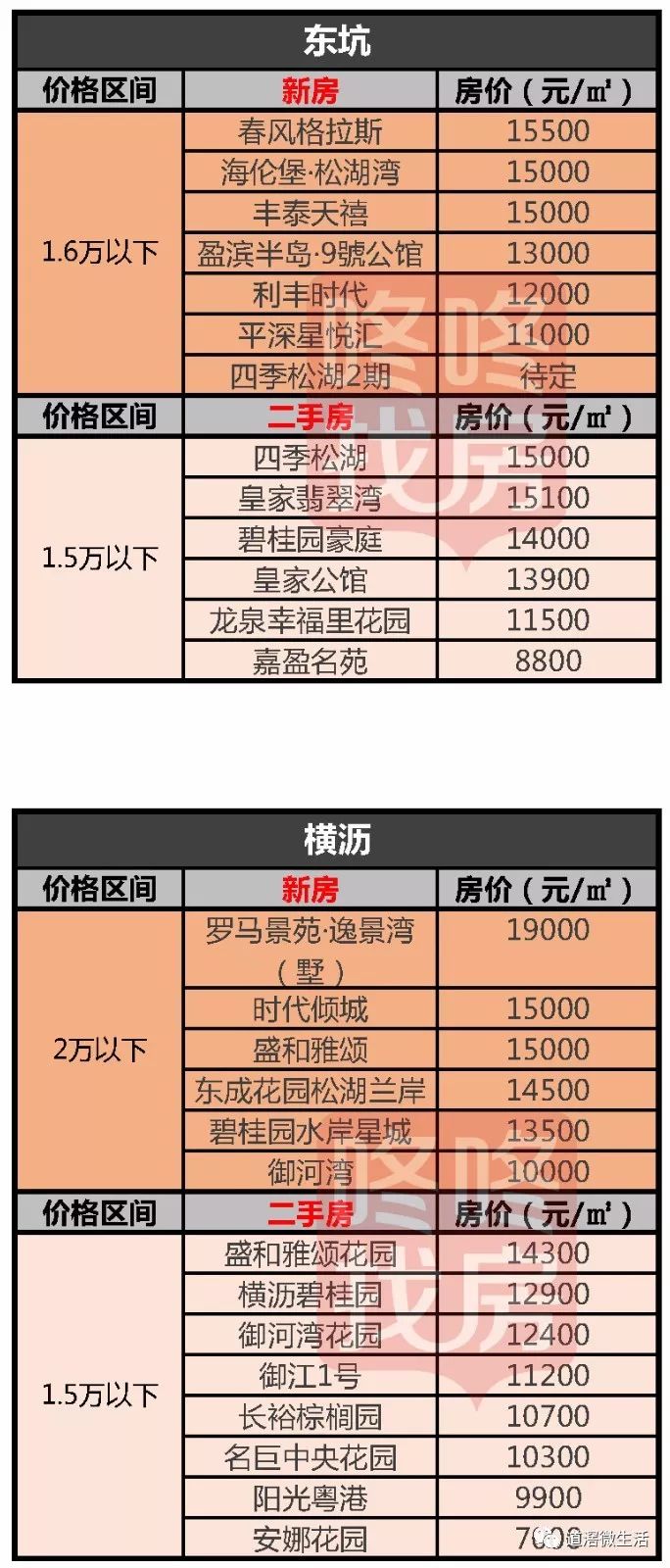 揭東最新房?jì)r(jià)，自然美景中的心靈平和與寧靜探尋之旅