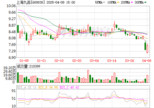 上海九百最新行情詳解，掌握行情資訊的每一步指南
