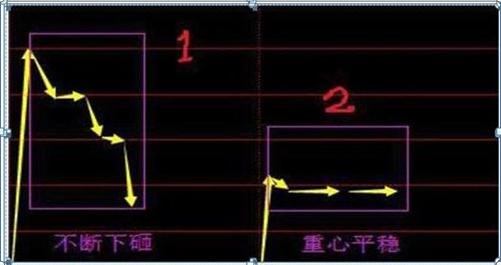 最新集合競價(jià)，躍向成功的躍板，變化中的自信與成就感的啟示