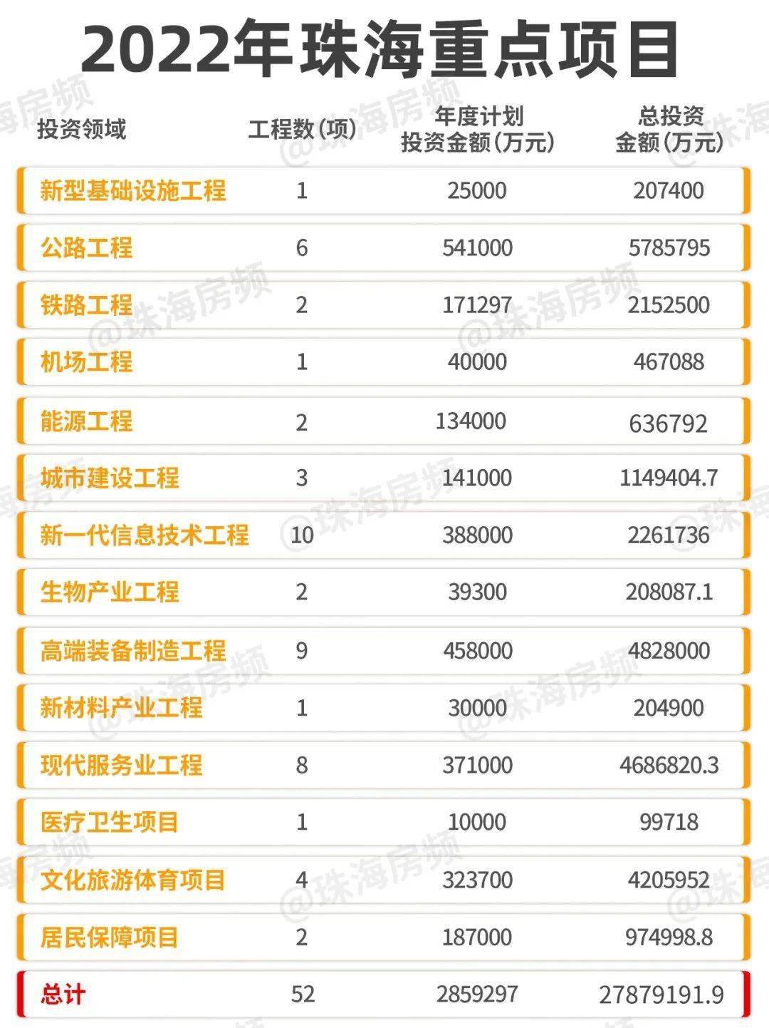珠海最新項目觀(guān)點(diǎn)論述，探索前沿與發(fā)展趨勢