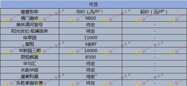 圍場(chǎng)最新樓價(jià)概覽，市場(chǎng)走勢、熱門(mén)區域與購房指南