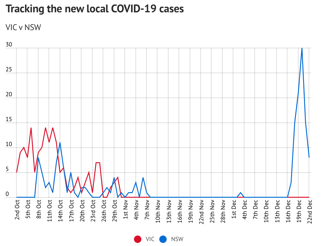 悉尼最新疫情，科技革新引領(lǐng)抗疫新時(shí)代進(jìn)展