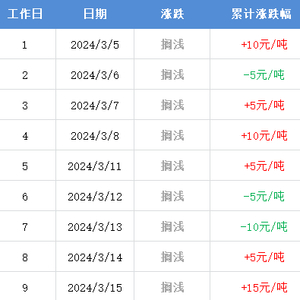 最新調價(jià)時(shí)間深度解析與觀(guān)點(diǎn)闡述