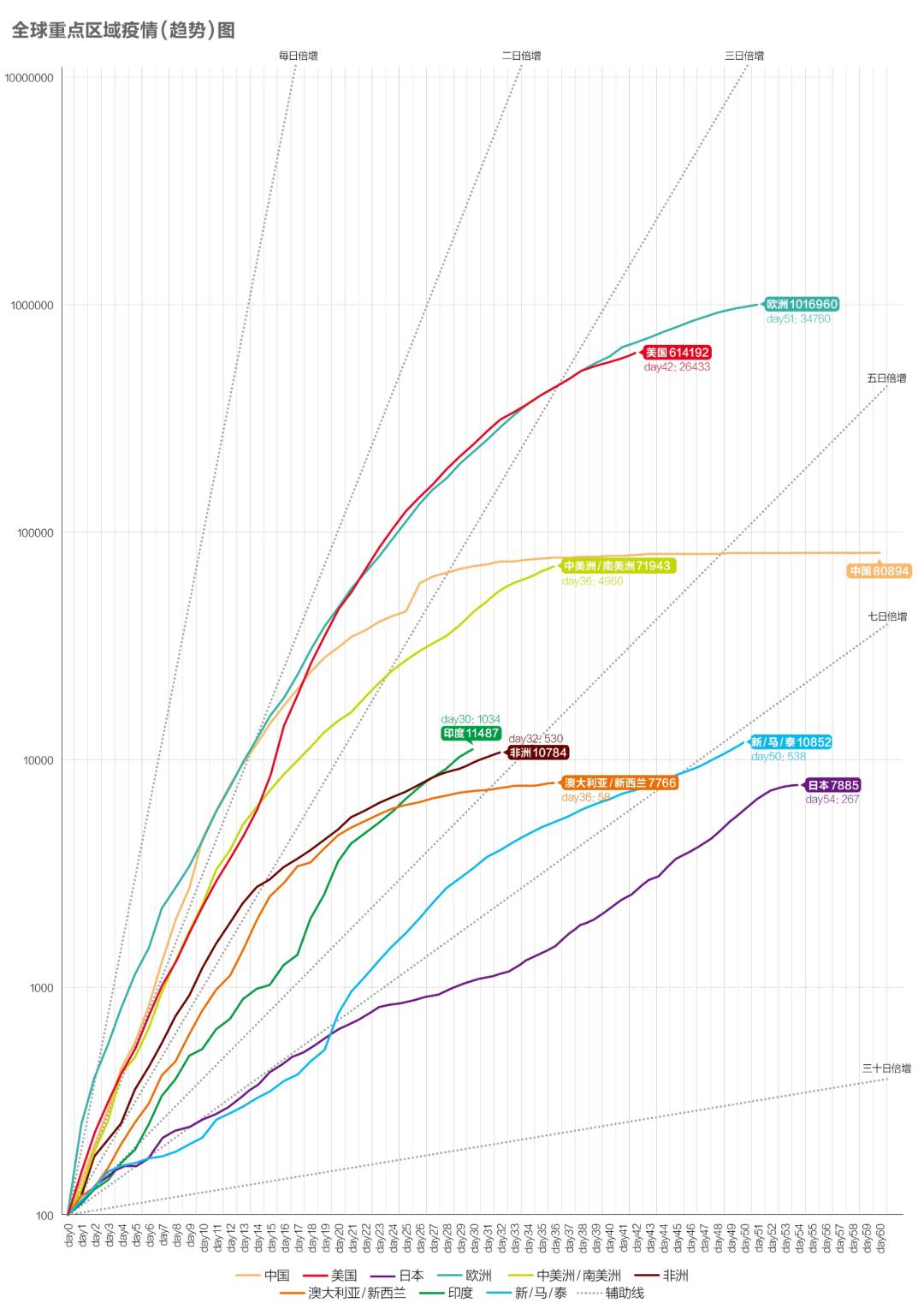 秘魯最新疫情，挑戰與應對策略