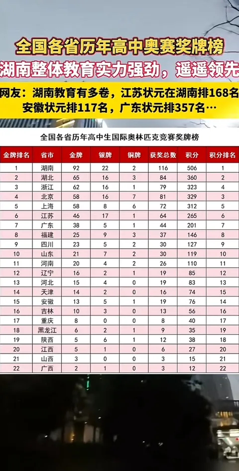 全國高考成績(jì)最新排名與小杰的友情綻放之旅