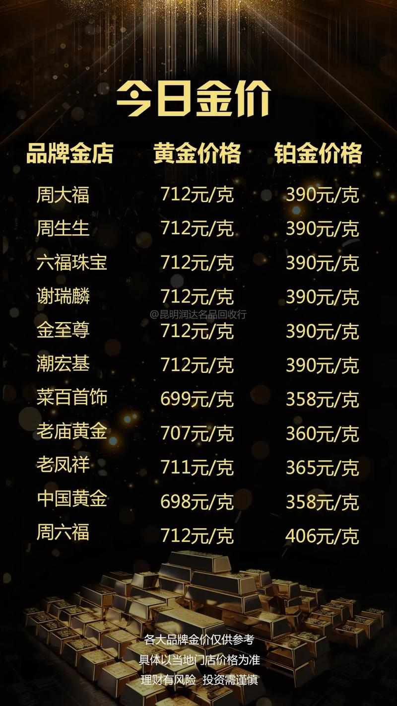 今日黃金金價(jià)行情更新，黃金學(xué)習之旅閃耀自信光芒