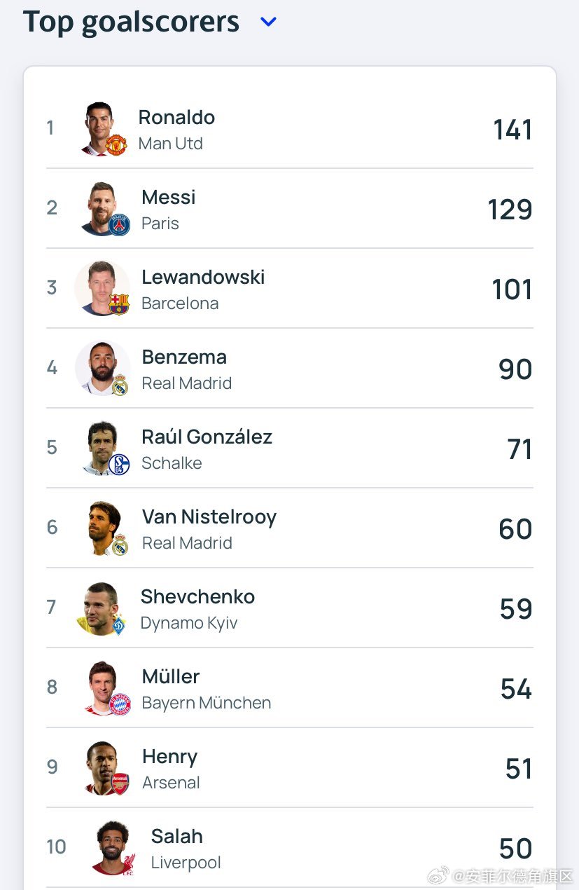 最新進(jìn)球數統計步驟指南，掌握進(jìn)球數統計的必備知識