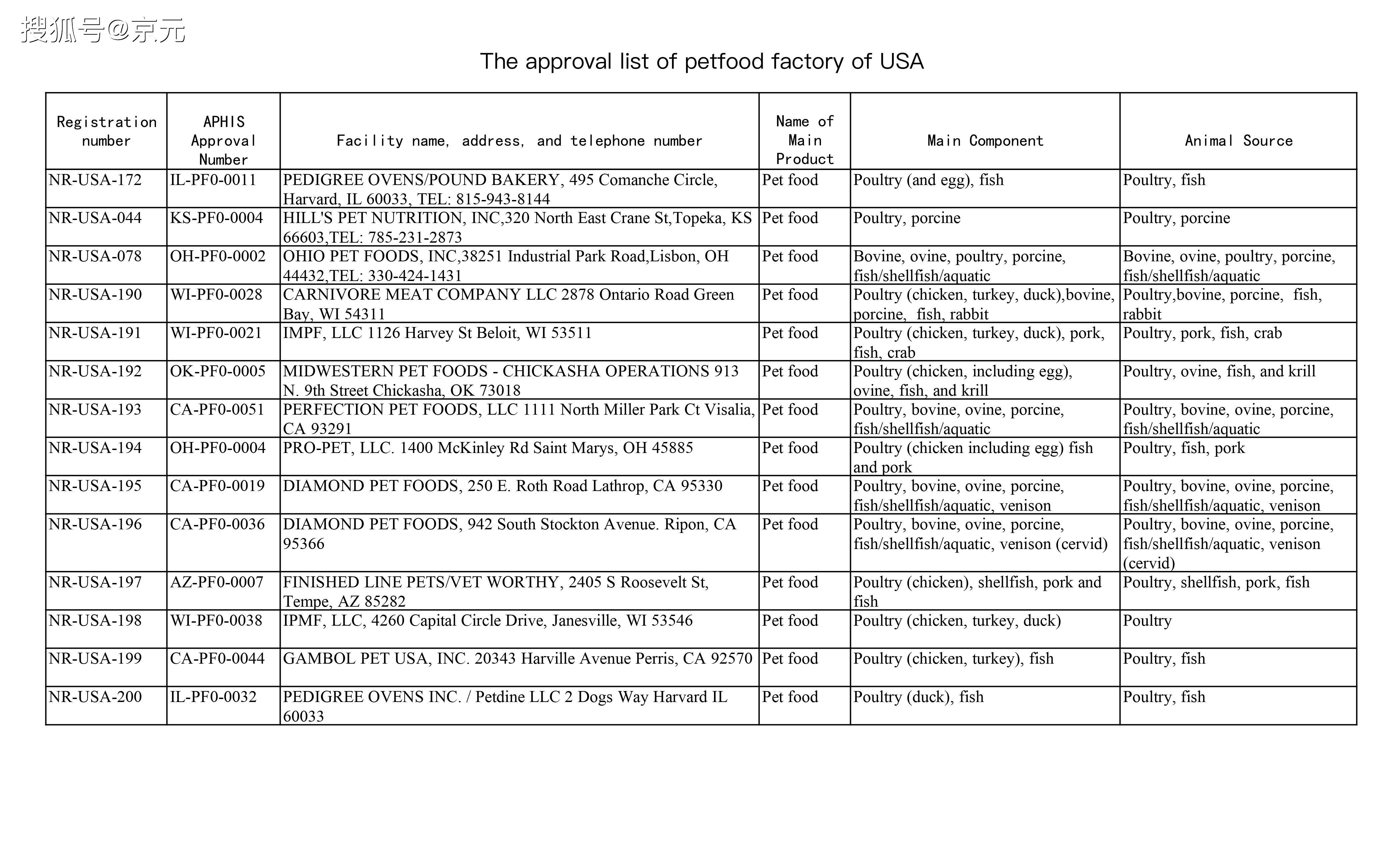 美國白名單更新，友情之光的日常奇妙之旅