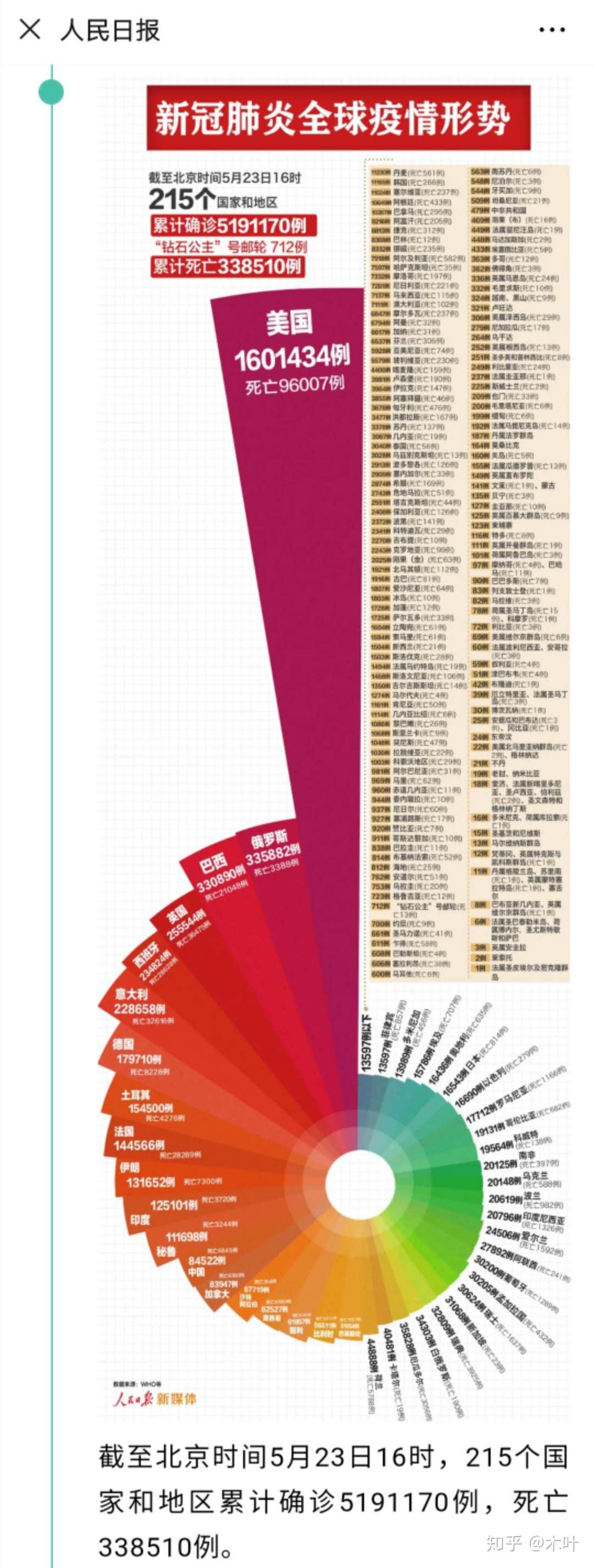 中國最新疫情報告更新，最新疫情動(dòng)態(tài)及數據概覽