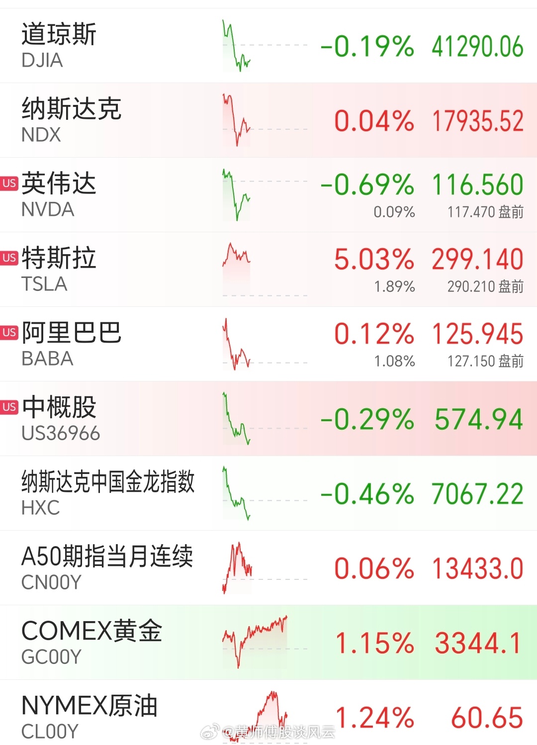 昨夜美股行情深度解析，市場(chǎng)走勢觀(guān)點(diǎn)碰撞與行情回顧