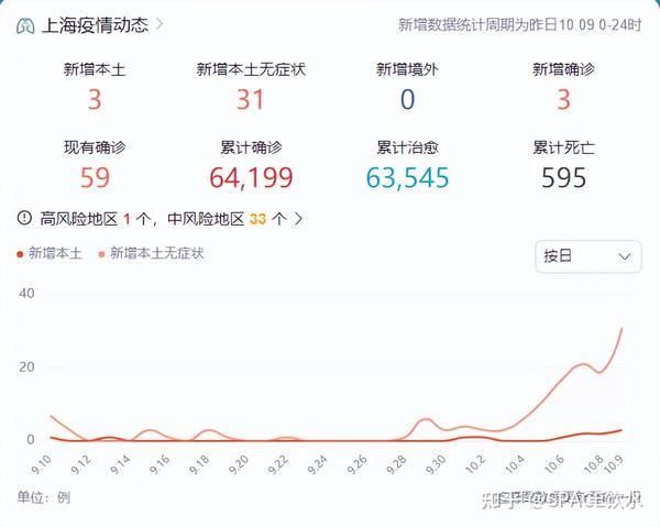 中國最新疫情數據下的上海，變化、學(xué)習與自信的力量展現