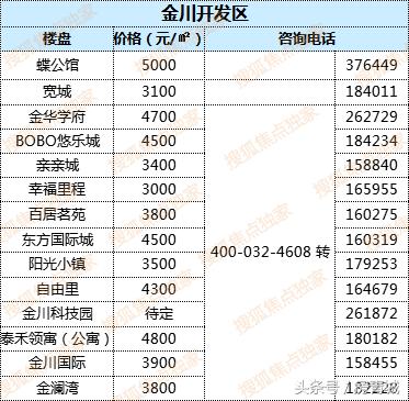 最新中國房?jì)r(jià)走勢解析，購房指南與應對策略