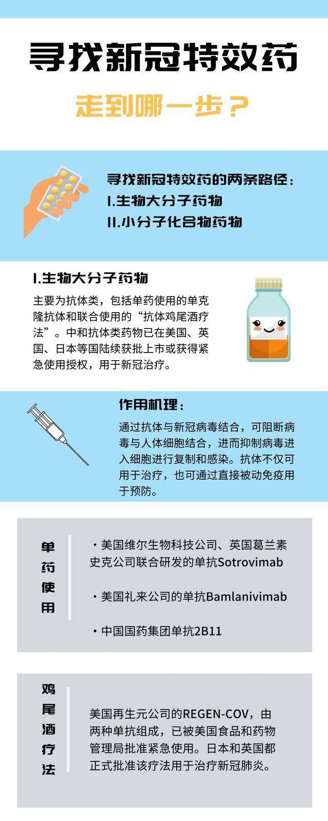 最新特效藥，療效與爭議探討