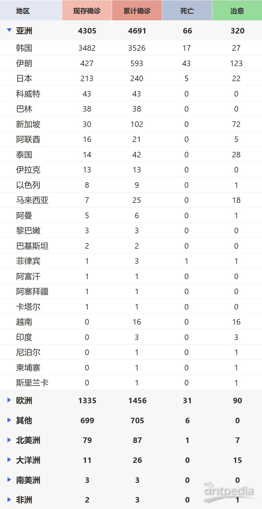全球最新肺炎疫情通報，全面審視與觀(guān)點(diǎn)闡述