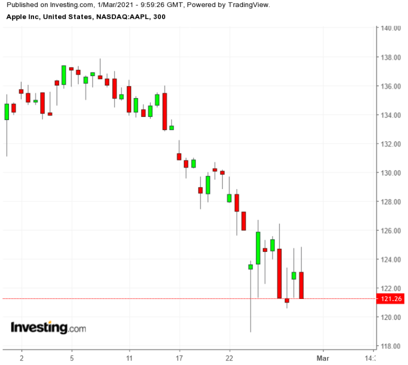 蘋(píng)果股票最新股價(jià)揭秘，小巷中的探索之旅影響股價(jià)走向？