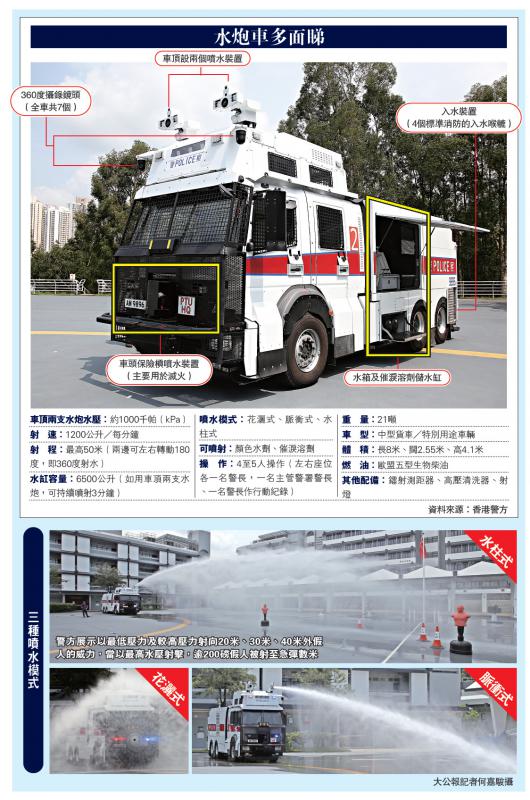 港警最新裝備，旅行利器，探索自然美景的必備工具