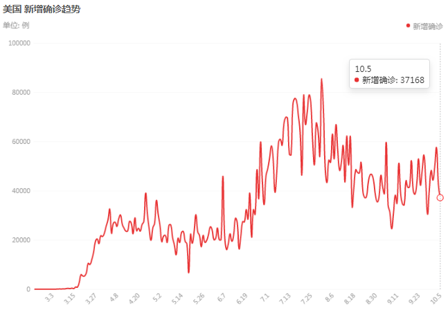 美國疫情每日速覽，最新動(dòng)態(tài)與每日信息掌握中??