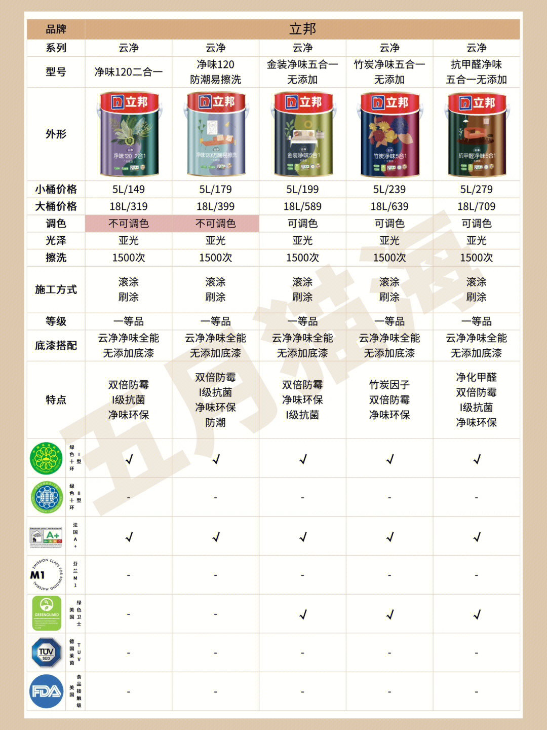 立邦最新乳膠漆，時(shí)代革新先鋒，墻面美化之選