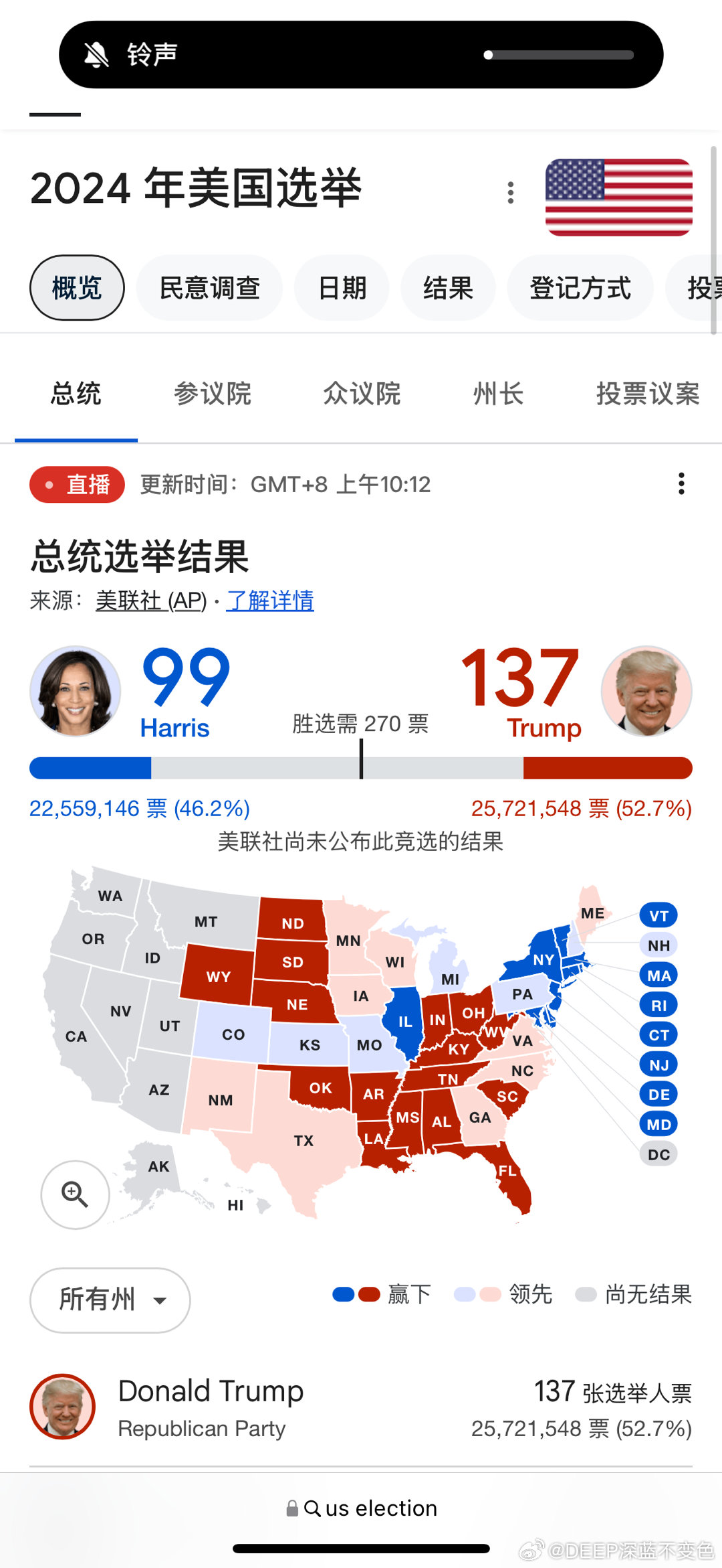 多維度視角下的美國大選最新快訊觀(guān)察與解析